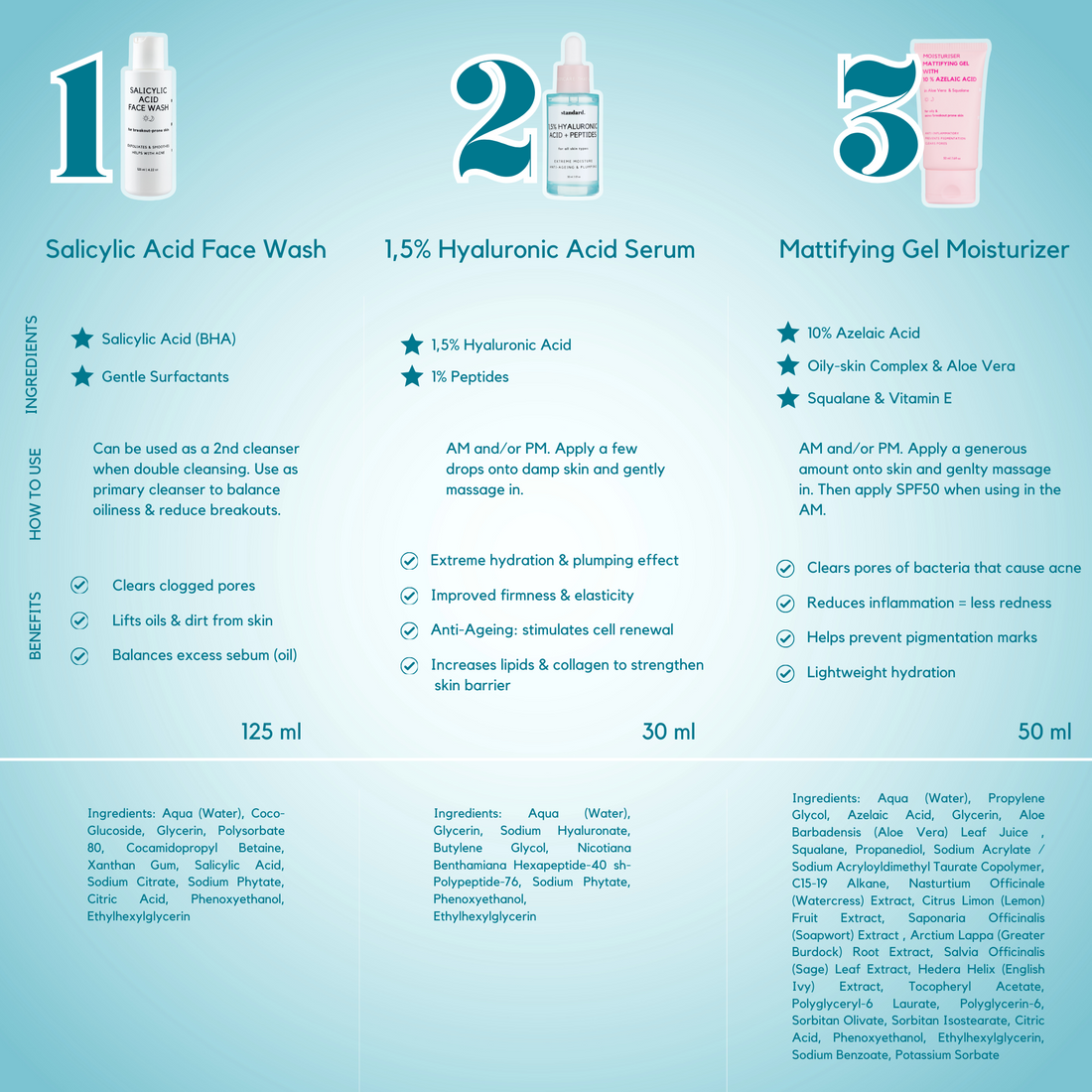 Mattifying gel moisturizer with 10% azelaic acid